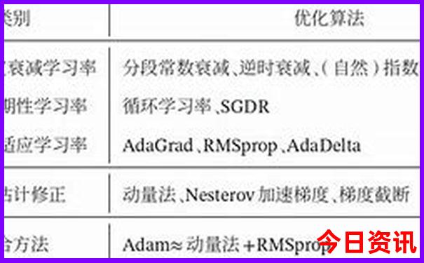 北海2日游玩最佳线路